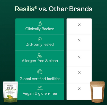 Resilia Softgels with Black Seed Oil 6000mg – Organic Oregano Oil